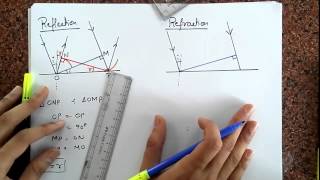 Huygens principle  Reflection amp refraction of light  Floatheadphysix [upl. by Standice]