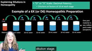 Homeopathy A Young System of Medicine [upl. by Pennebaker797]