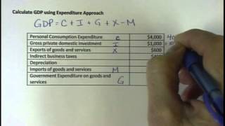 Calculate GDP using Expenditure Approach [upl. by Eihcra]