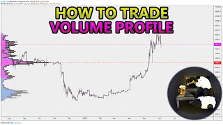 How to Trade Volume Profile VPVR VWAP  and VPSR Analysis Stocks Crypto Forex [upl. by Ybok]