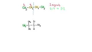 Y13 H NMR  Nuclear Magnetic Resonance AQA A level Chemistry [upl. by Aicilanna110]