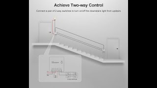 SONOFF MINI  Two Way Smart Switch  sonoff tutorial  14 [upl. by Pansie216]