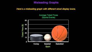 Identifying Misleading Graphs  Konst Math [upl. by Jumbala445]