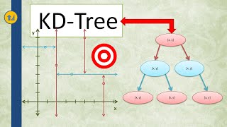 KDTree Nearest Neighbor Data Structure [upl. by Friedland240]