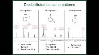 Interpreting Aromatic NMR Signals [upl. by Leuqar]