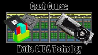 What Are CUDA Cores [upl. by Germayne]