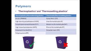 GCSE Design Technology 91 Polymers [upl. by Lanette]