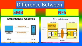 Difference between SMB and NFS [upl. by Neitsirhc]