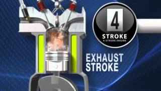 4 Stroke Engine Working Animation [upl. by Haldeman]