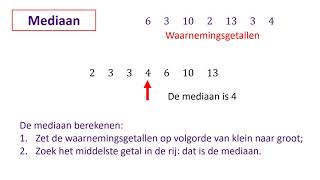 Gemiddelde mediaan en modus [upl. by Atneciv357]