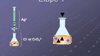 Principe du dosage des ions chlorure MPS [upl. by Leler]