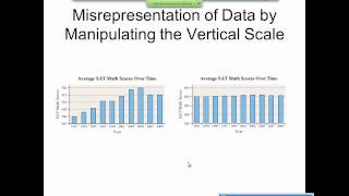 Elementary Statistics Graphical Misrepresentations of Data [upl. by Kopaz]