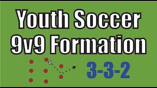 Youth Soccer 9v9 Formation 332 [upl. by Aisatna]