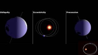 Obliquity eccentricity precession Milankovitch Cycles [upl. by Thisbee]