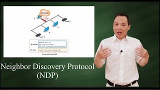 IPv6  Neighbor Discovery Protocol [upl. by Gloria]