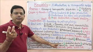 Hematinic Part01 Introduction to Anaemia  Anemia  Anaemia Treatment  खून बढाने वाले दवा [upl. by Diraj]