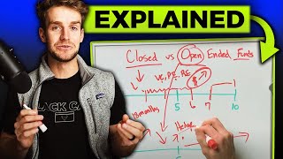 Open Ended vs Closed Ended Funds Explained [upl. by Aicilehp]