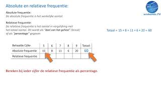 absolute en relatieve frequentie  wiskunde TV havo  vwo [upl. by Ahsitam]