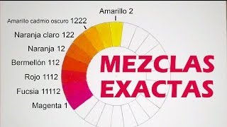 MEZCLAR COLORES MEDIDAS EXACTAS Magenta fucsia rojo bermellón naranja amarillo cadmio [upl. by Eenar747]