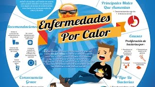 Cómo hacer una Infografía en PowerPoint [upl. by Sharman41]