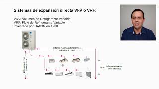 Climatización con VRV o VRF [upl. by Enilaf]